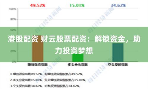 港股配资 财云股票配资：解锁资金，助力投资梦想