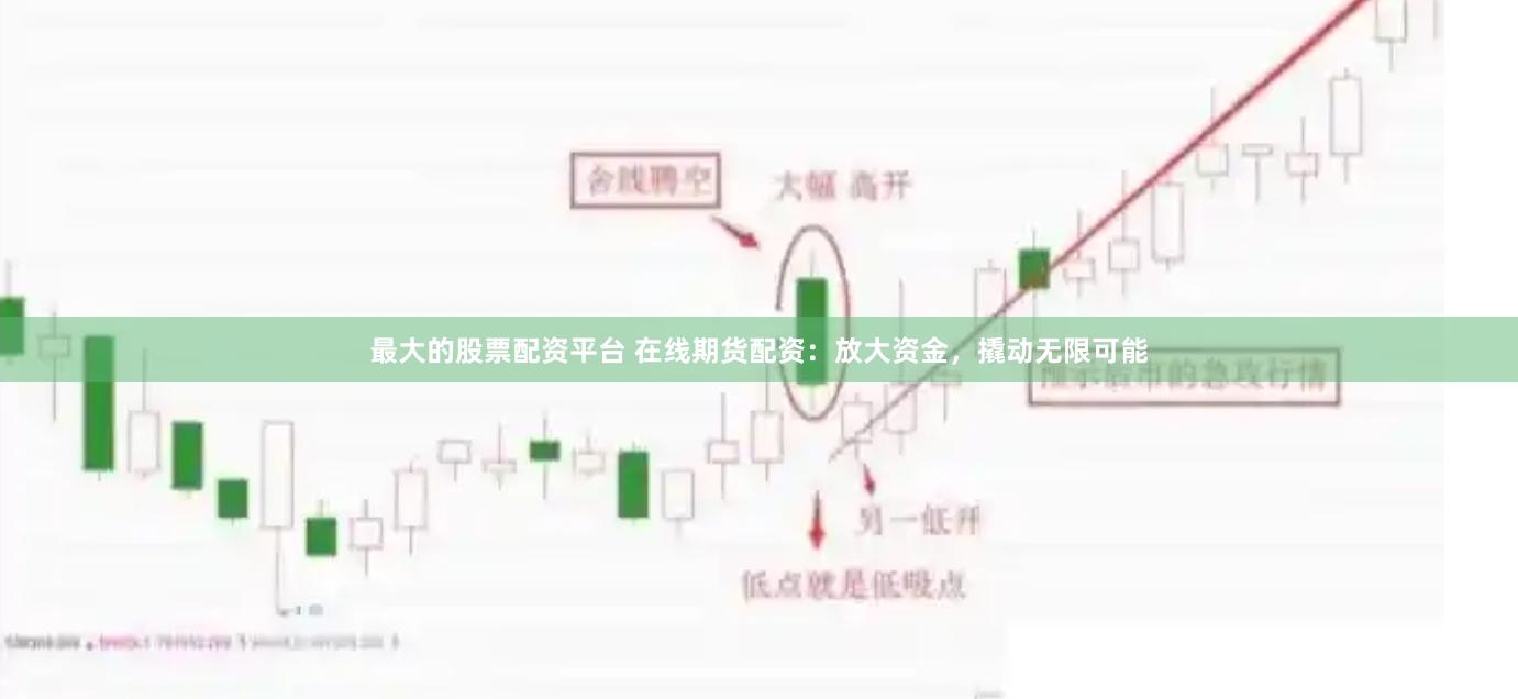 最大的股票配资平台 在线期货配资：放大资金，撬动无限可能