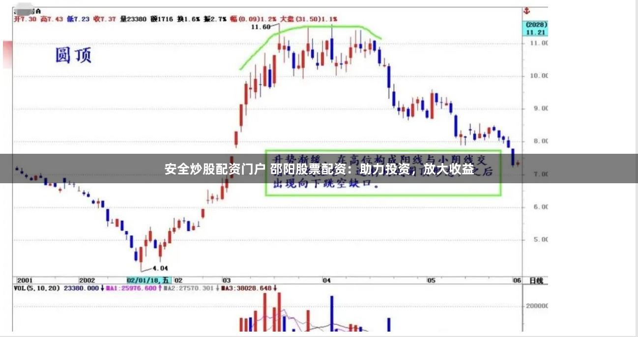 安全炒股配资门户 邵阳股票配资：助力投资，放大收益