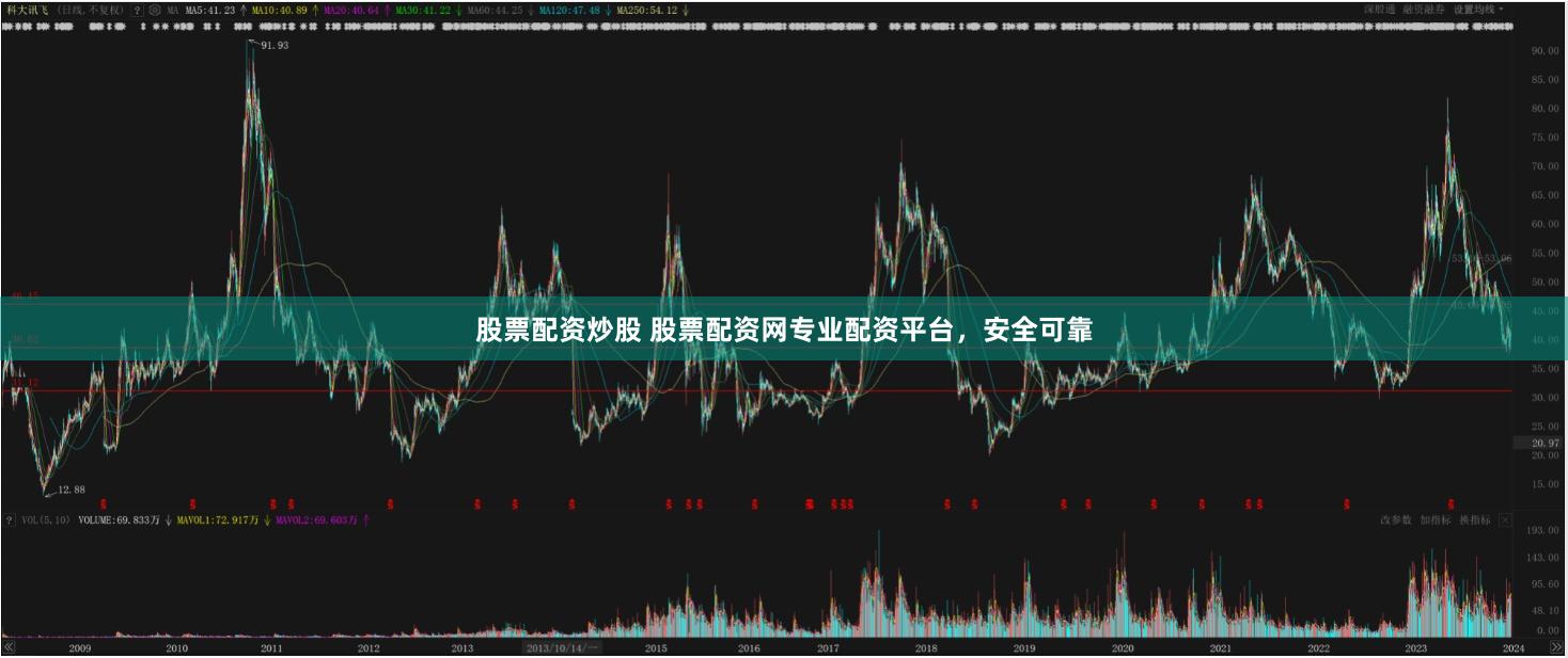 股票配资炒股 股票配资网专业配资平台，安全可靠