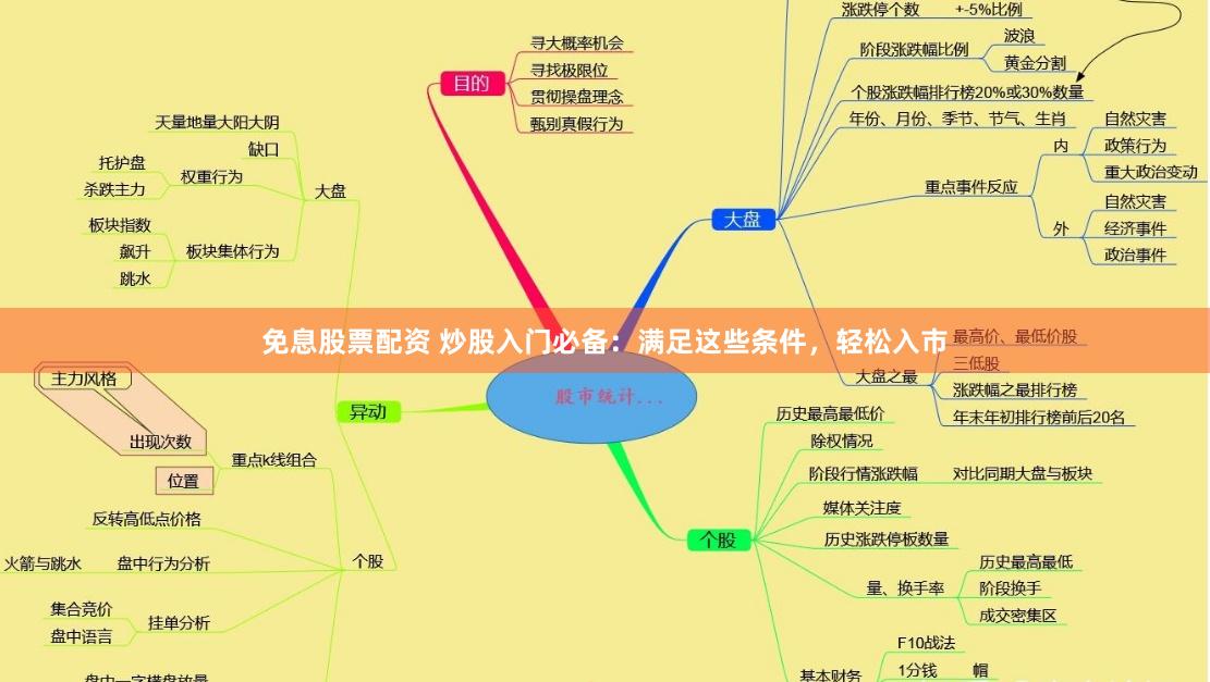 免息股票配资 炒股入门必备：满足这些条件，轻松入市