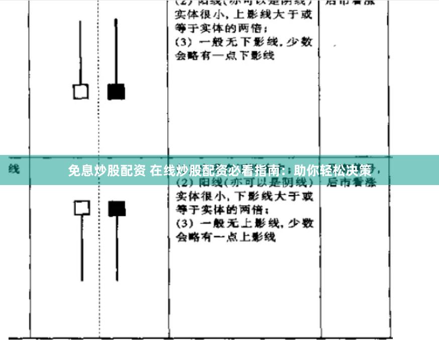 免息炒股配资 在线炒股配资必看指南：助你轻松决策