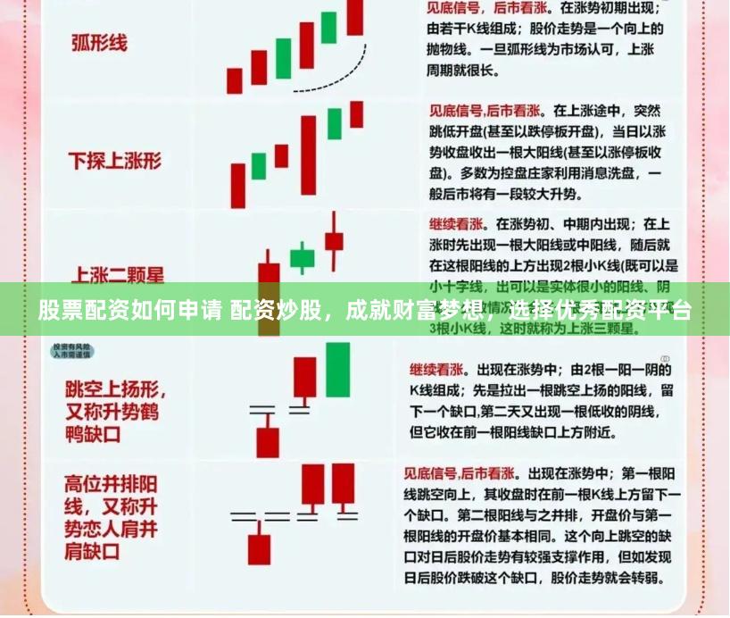 股票配资如何申请 配资炒股，成就财富梦想，选择优秀配资平台