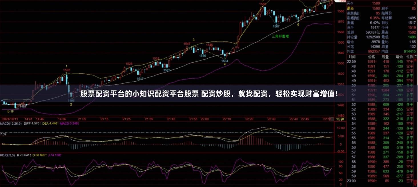 股票配资平台的小知识配资平台股票 配资炒股,就找配资,轻松实现财富增值!
