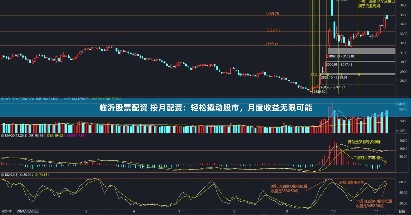 临沂股票配资 按月配资：轻松撬动股市，月度收益无限可能