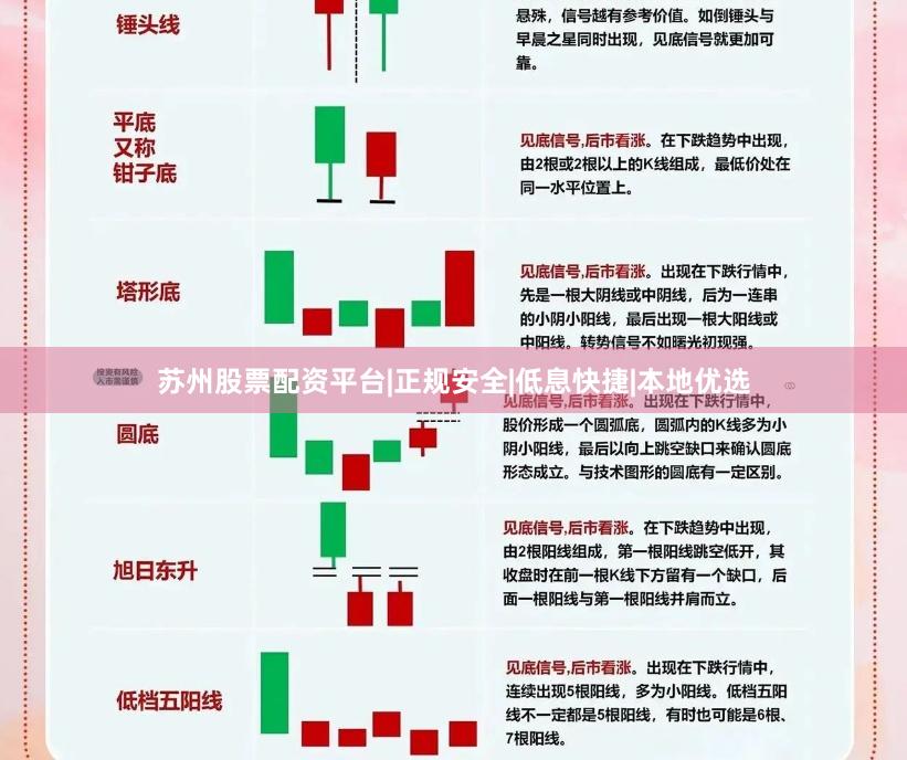 苏州股票配资平台|正规安全|低息快捷|本地优选