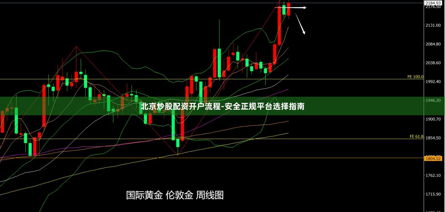 北京炒股配资开户流程-安全正规平台选择指南